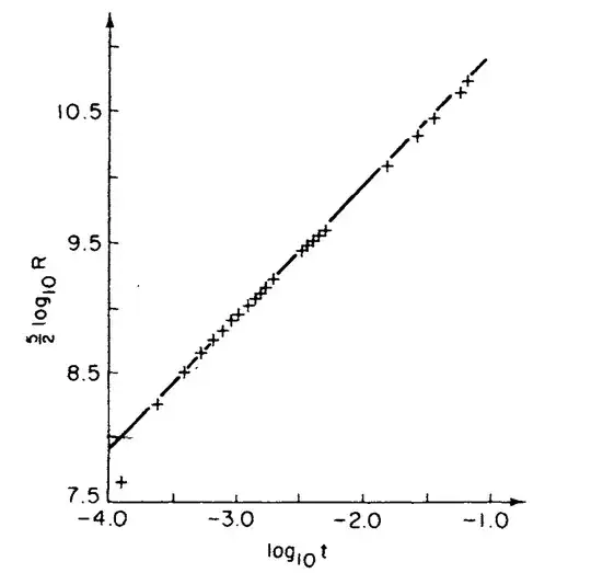 Trinity plot