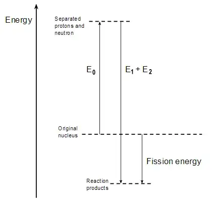 Energy Diagram