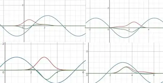 wave function at t=1,2,3,4