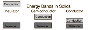 band theory