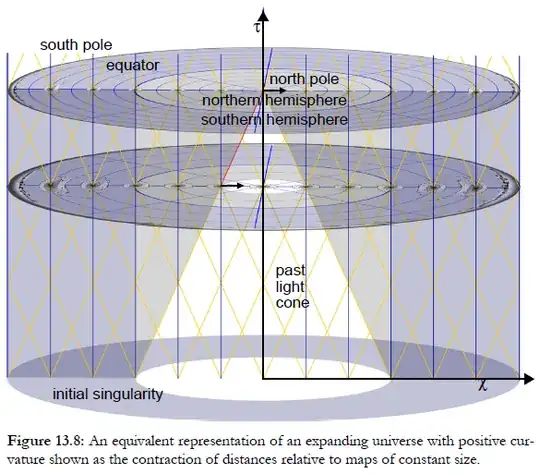 equivalent map of expanding universe