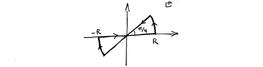 Contour for Gaussian integral