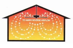Ceiling fan winter airflow direction