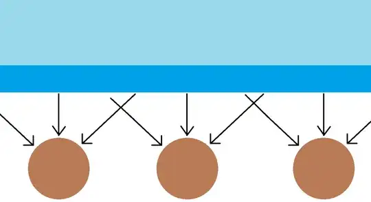 Equal gravity has a flat surface.