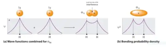 Sigma orbital