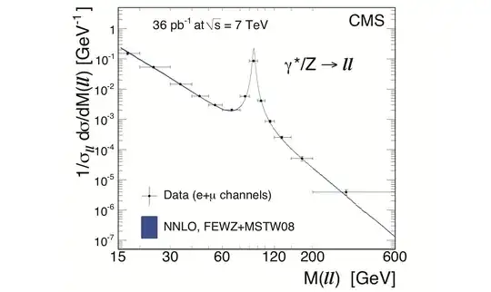 Cross section plot