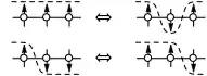 flipping the middle spin