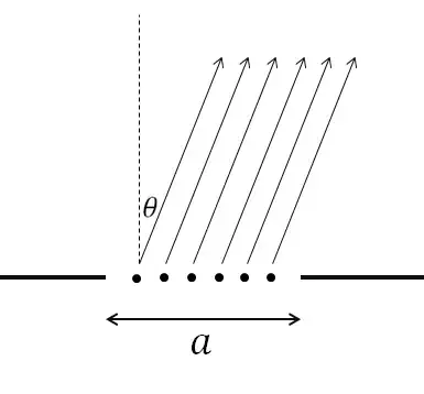 Single-Slit