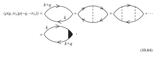 Feynman diagram