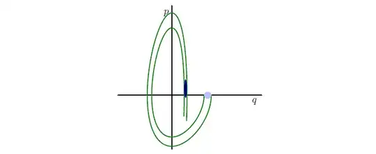 Phase space for this problem (or at least it should be)