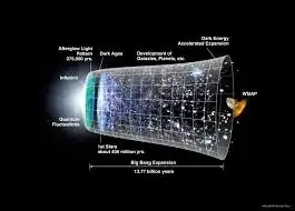 evolution of the universe after the bb
