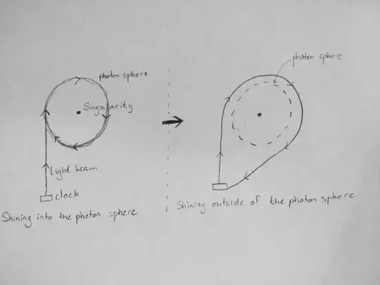 diagram of the experiment. It's ghetto I know