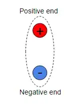 Electric dipole