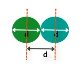 A collision where 2 molecules scrape by