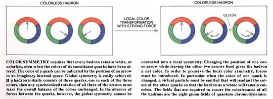 Source: Gauge Theories of the Forces Between Elementary Particles Gerard 't Hooft Scientific American June 1980
