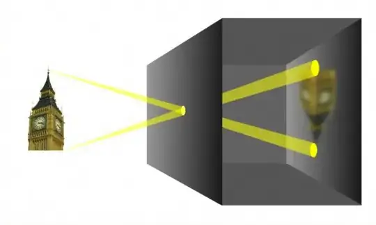 camera obscura