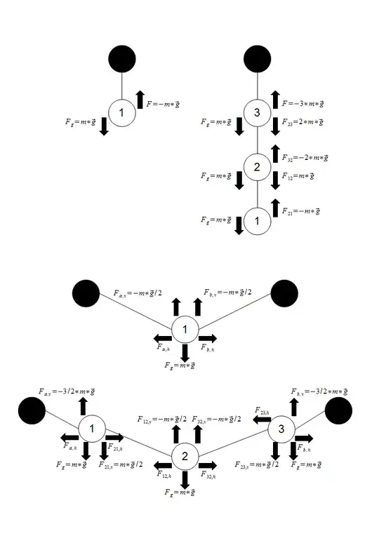 Forces on ropes with mass