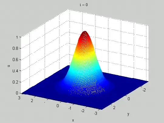 Solution to Burgers' equation, from Wikipedia
