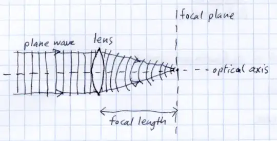 Plane wave hitting a lens face on