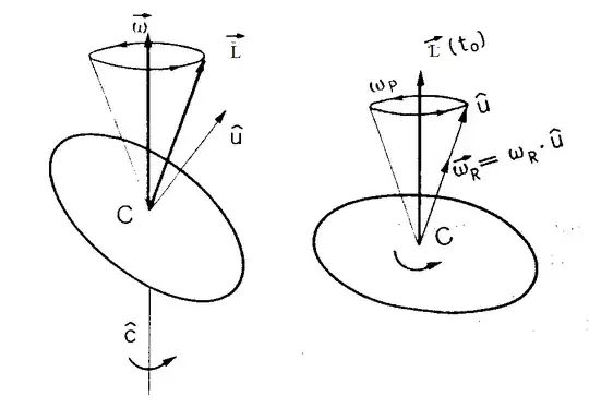 The disk before and after supports break