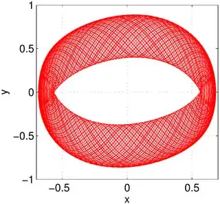 Forced Van der Pol, time integration (ODE suite from Matlab).
