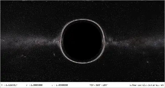 Schwarzschild Background