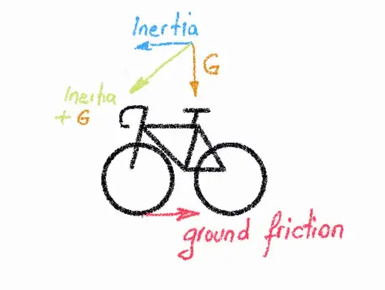 Forces shifting the weight to the front wheel when braking