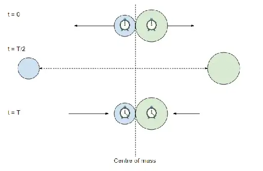 Clocks