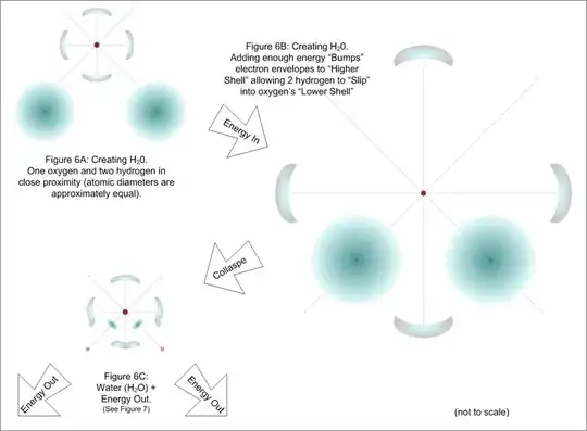 3D Model of How H20 Molecule is Formed
