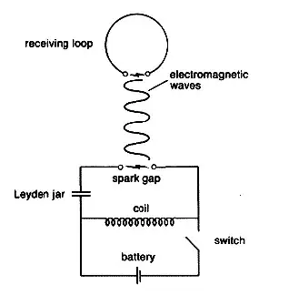 Marconi’s device