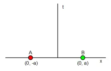 Non-local interaction
