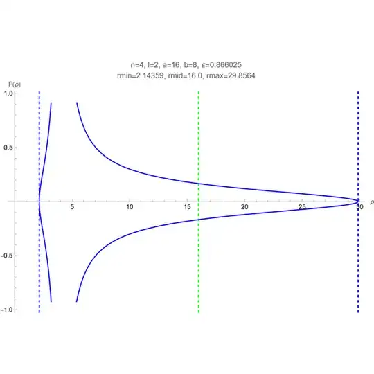 Expected structure of radial velocity plot
