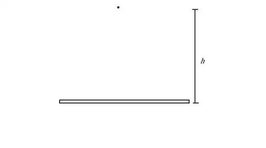 visual picture of the problem