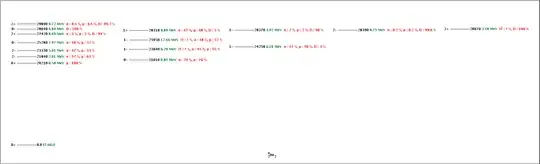 Level scheme for he-4
