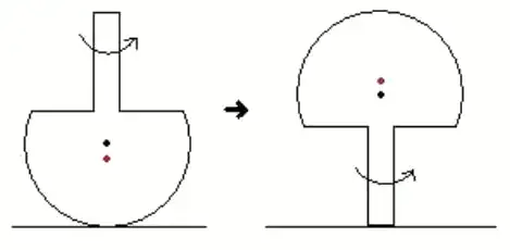 Tippy-top turning upside-down