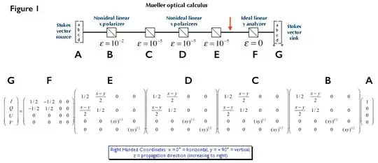 Model and Mueller calculus computation