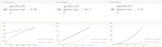 Comparison of Stokes'law, drag force, and proposed term