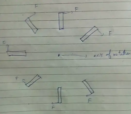 demonstration of motion of rod