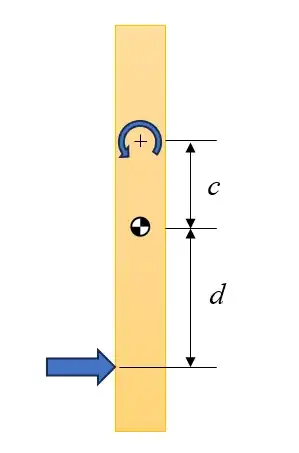 fig1