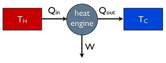 heat engine