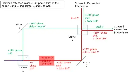 Image from this question https://physics.stackexchange.com/questions/207810/mach-zehnder-interferometer-two-output-interference-pattern-question