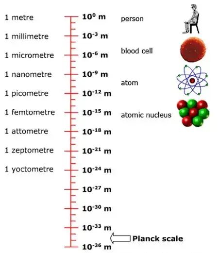 scale metric