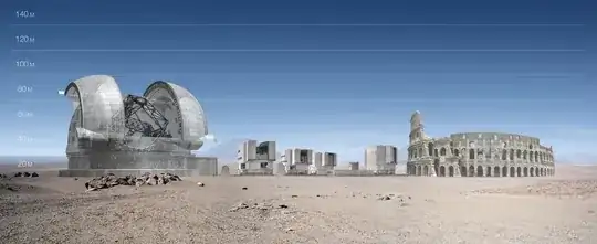 E-ELT - artist impression with VLT and Colosseum added for scale (source: Wikipedia)