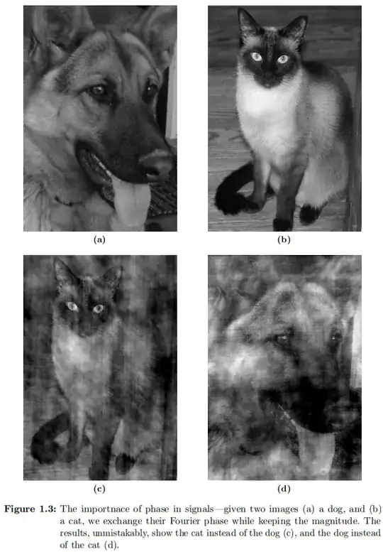 Swapping the phase of two images.