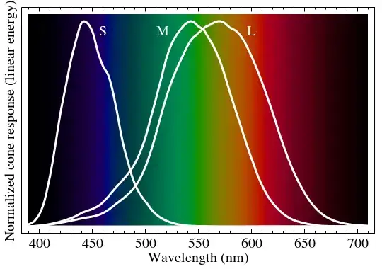 Graph resembling three overlapping peaks on a spectrum background; public domain image
