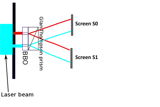 Simplified experiment with 2 screens