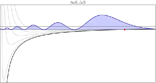 Radial hydrogenic wavefunctions for n=6 and l=0 through 6