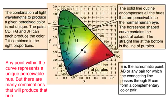 perceived color