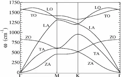 From "Ab Initio Study of the Electronic and Vibrational Properties of 1-nm-Diameter Single-Walled Nanotubes"