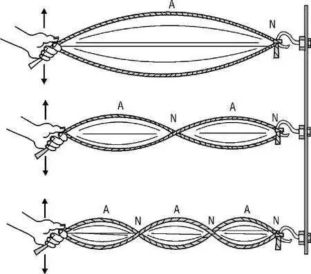 Standing waves